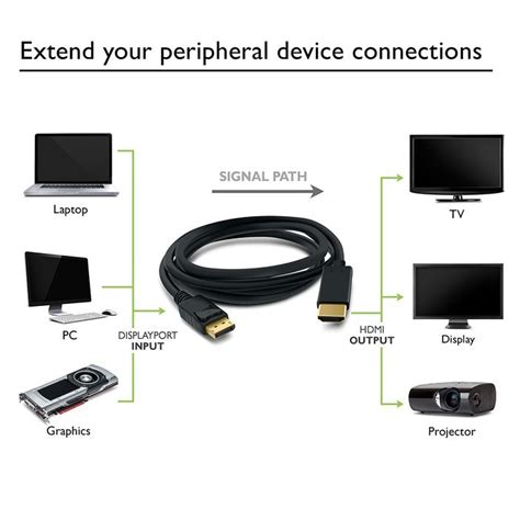 Gearit Gold Plated Displayport To Hdmi Hdtv Cable Feet Dp To Hdmi