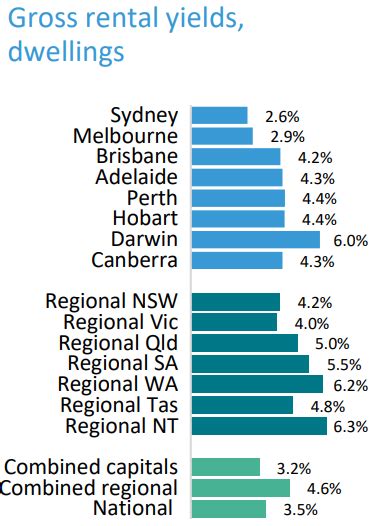 Why Is Perths Housing Market Lagging Macrobusiness