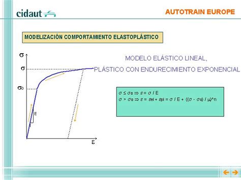 Aprender Sobre 47 Imagem Modelo De Elástico Vn