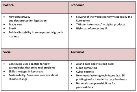 Pest Analysis Skci Business Strategy Tool Strategy Leadership