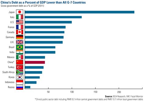 Looking to China to Fire Up Its Economy - U.S. Global Investors