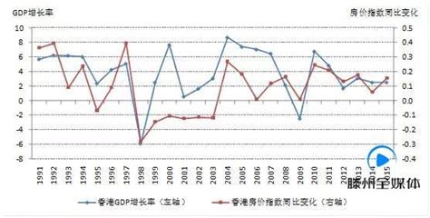 2016年香港房地產市場現狀及未來走勢預測 每日頭條