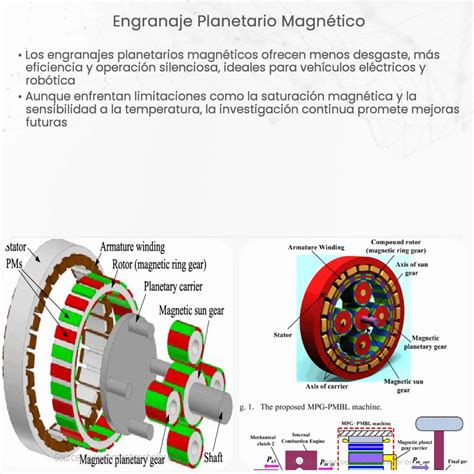 Engranaje Planetario Magn Tico How It Works Application Advantages