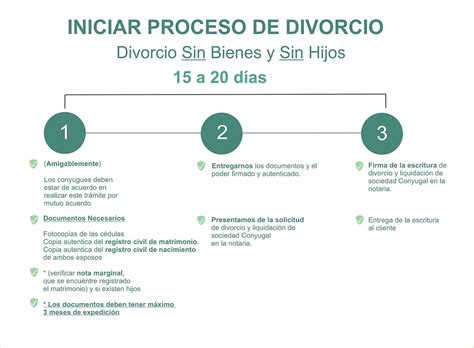 Iniciar Proceso De Divorcio