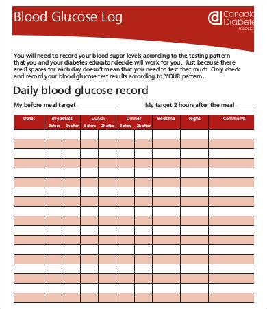 Google Sheets Blood Glucose