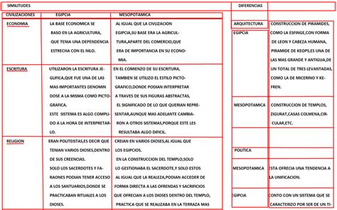 Como Elaborar Un Cuadro Comparativo De Semejanzas Y Themelower