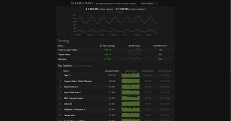 Steam Charts - Simple | Userstyles.org