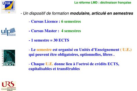 Ppt La R Forme Lmd Licence Master Doctorat Une Nouvelle