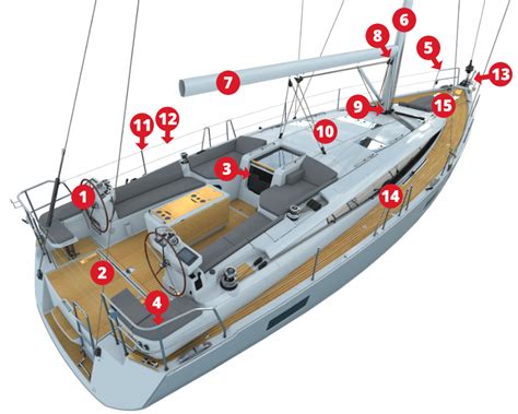 Épinglé sur Voile bateau