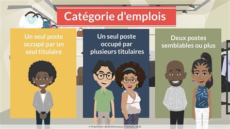 Étape 1 Détermination et regroupement des catégories demplois YouTube