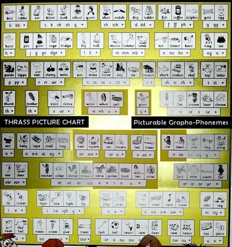 Thrass Chart Printable