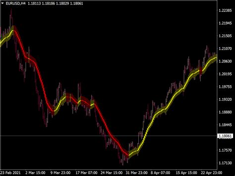 Ma Mtf Candle Indicator ⋆ Top Mt4 Indicators Mq4 Or Ex4 ⋆ Best Metatrader