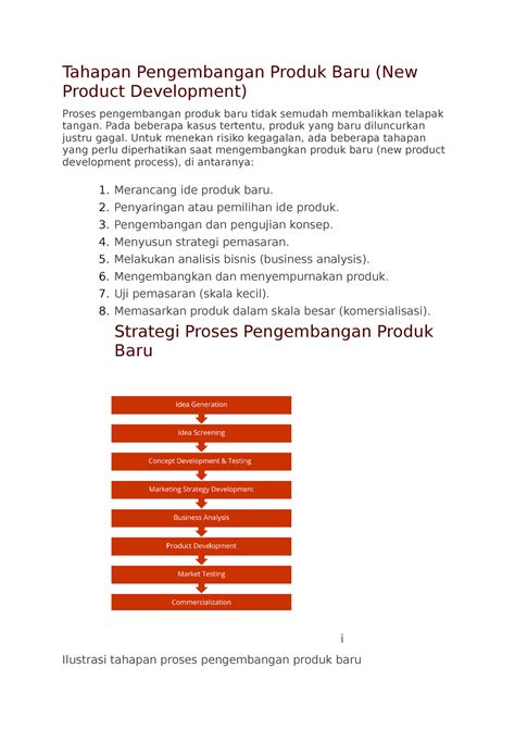 M ADE Sakbani Tugas 2 Tahapan Pengembangan Produk Baru New Product