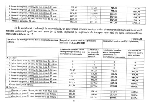 C T Va Fi Impozitul Pe Mijloacele Auto N La Ploie Ti Impozitul