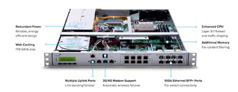 Cisco Meraki Security Meraki MX Security Appliances Route XP