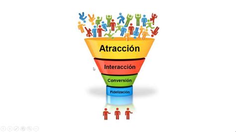 Marketing digital y comunicación CÓMO APLICAR INBOUND MARKETING EMBUDO