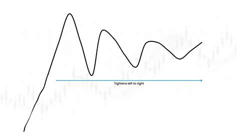 Mastering The Volatility Contraction Pattern Traderlion