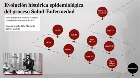 Evolución Histórica del Proceso Salud Enfermedad by Alejandro Contreras