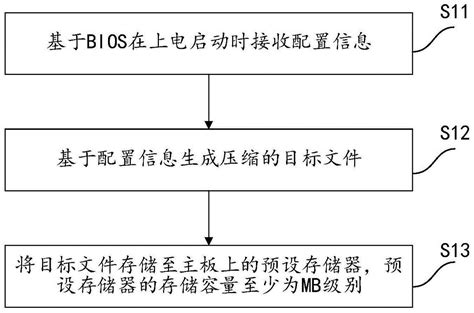 一种配置信息的存储方法及相关设备与流程3