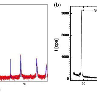 A Difraction Spectra Xrd Crystallite Size Of Undoped Polysilicon