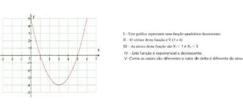 Observe O Gráfico A Seguir E As Afirmações Sobre Ele E Assinale A