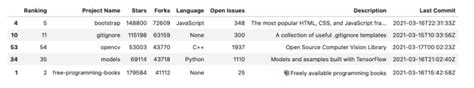 Sorting Data Frames In Pandas A Hands On Guide Built In