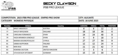 Empro Classic Pro Results Fitness Volt