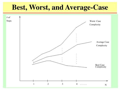 Ppt What Is An Algorithm Powerpoint Presentation Free Download Id