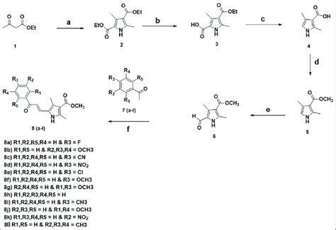 Scheme 1 Synthetic Scheme Reagent And Conditions A I Nano 2