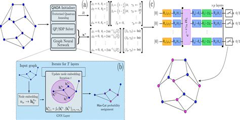 Graph Neural Network Initialisation Of Quantum Approximate Optimisation