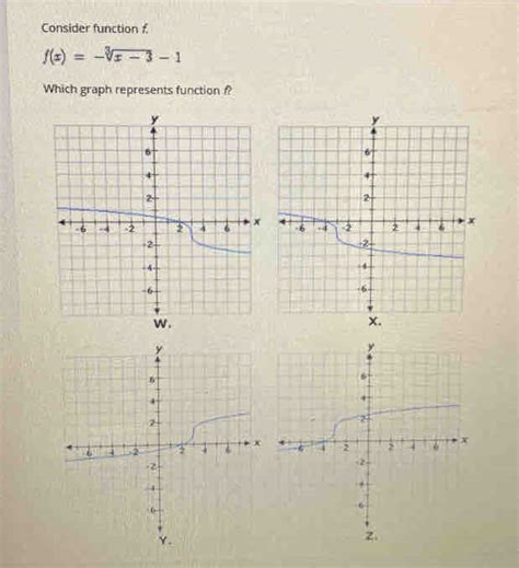 Solved Consider Function F F X Sqrt[3] X 3 1 Which Graph