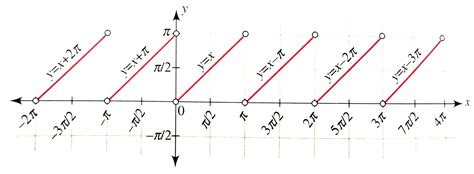 Doubt Solutions Maths Science Cbse Ncert Iit Jee Neet