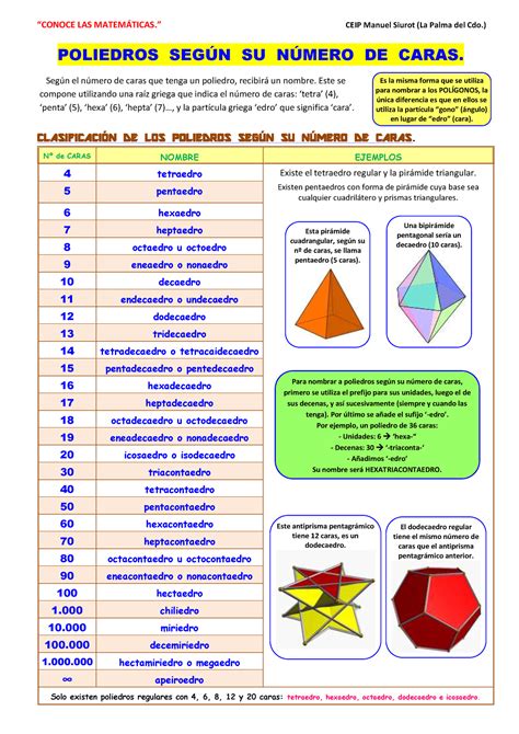 Conoce Las Mates Solidos Poliedros Segun N Caras CONOCE LAS MATEM