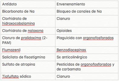 Farma Quizlet