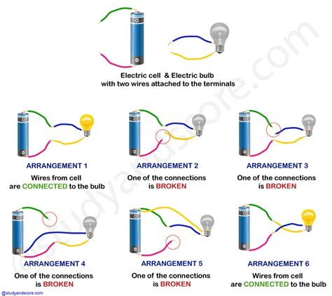 Electric Circuit Definition For Class 6 Wiring Diagram