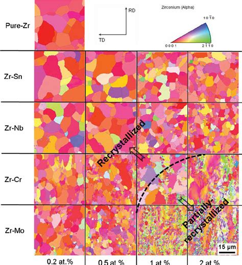 Ebsd Inverse Pole Figure Ipf Maps Visualizing The Morphology And Size