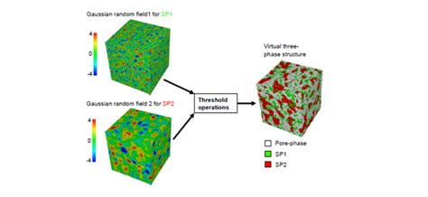 Solid Oxide Fuel Cells First Milestones Reached Simulations In The