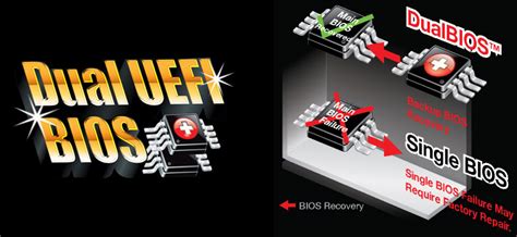 GIGABYTE FM2 Motherboards