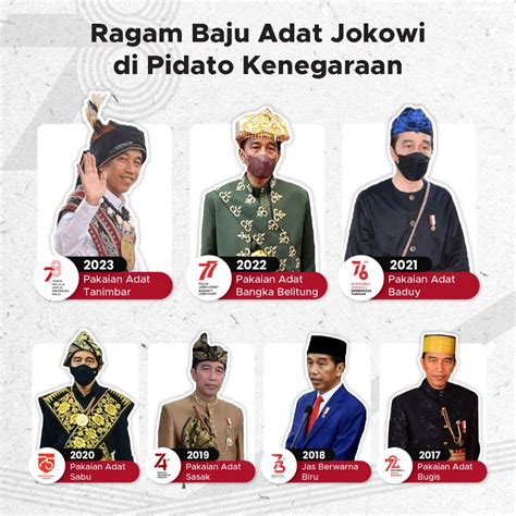 Ragam Baju Adat Jokowi Di Pidato Kenegaraan Goodstats