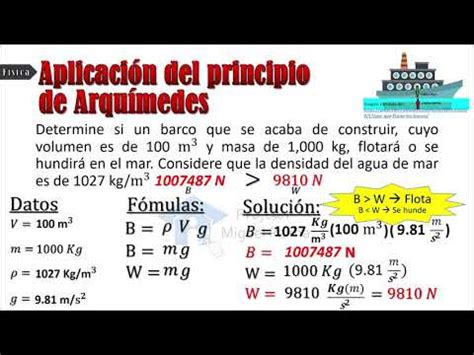 Ejercicio Resuelto Aplicando El Principio De Arqu Medes Youtube