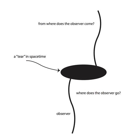 What Is Atomic Singularity Naked Science Forum