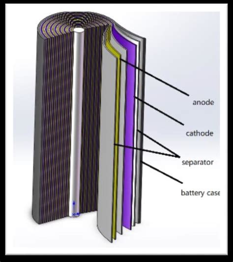 Lithium Ion Battery Structure