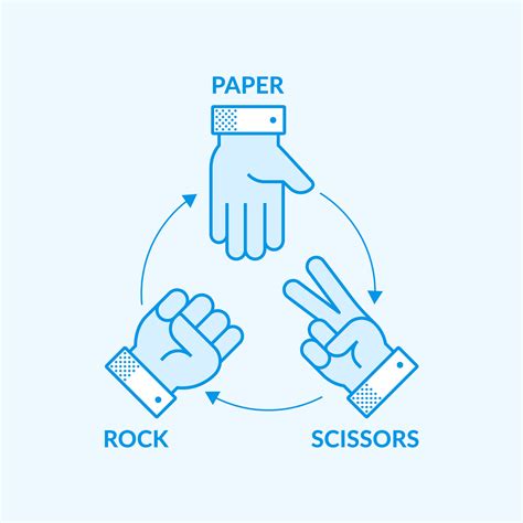 Rock Paper Scissors Vector Illustration 690838 Vector Art at Vecteezy