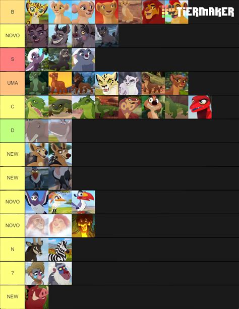 The Lion Guard Characters Tier List Community Rankings Tiermaker