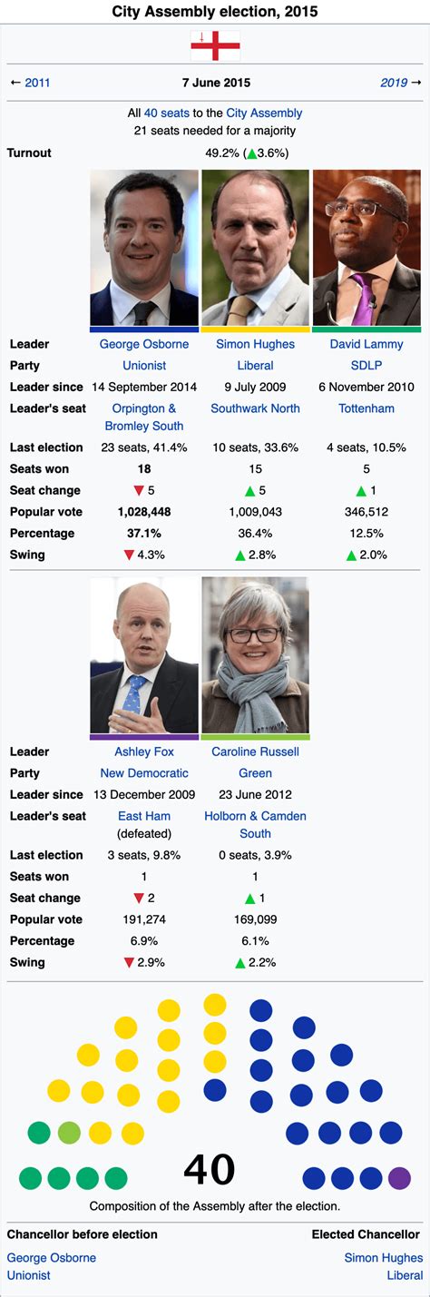 New Jersey Governor Election Results Wiki Not A Huge Log Book Pictures Gallery