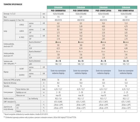 Toplotna Rpalka Zubadan Mitsubishi Electric Vitanest