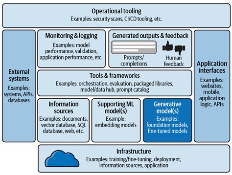 Blueprint: Deploying Generative AI Applications