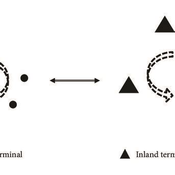 Schematic representation of an ITT network. | Download Scientific Diagram