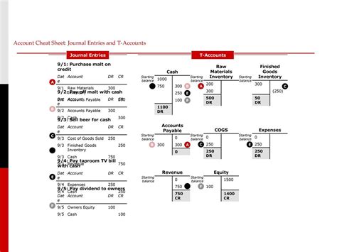 Accounting Journal Entries Cheat Sheet