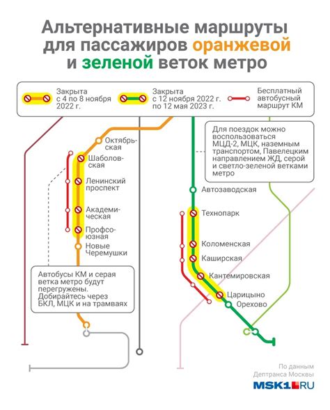 Зеленая ветка метро 95 фото